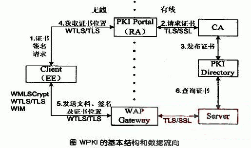 web
